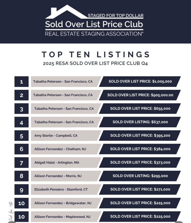 2025 Q4 top 10 price