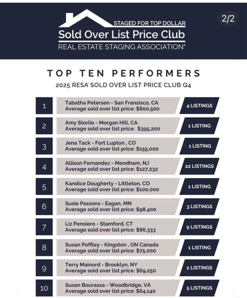 2025 Q4 top 10