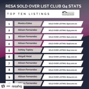 Resa Q4 top ten