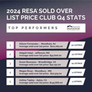 Resa Q4