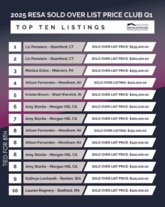 Resa top 10 Q1