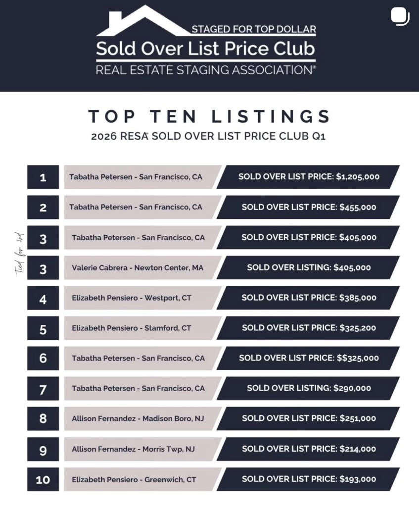 Resa top 10 Q1 sold over