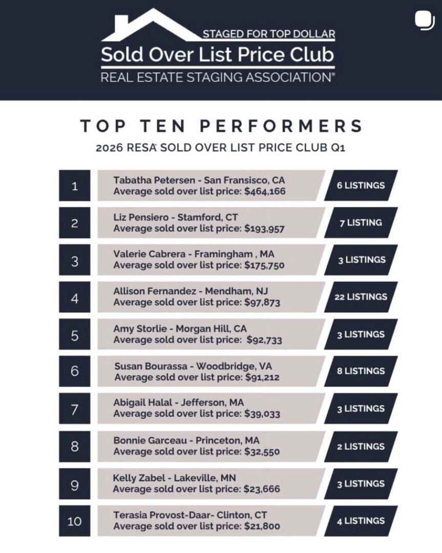 Resa top 10 Q1